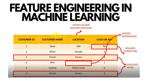 Feature engineering for machine learning. Things To Know About Feature engineering for machine learning. 